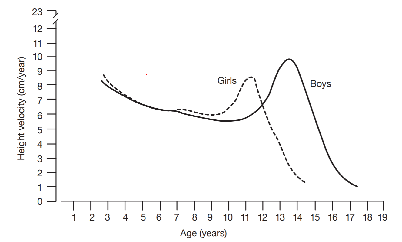 Loading and the growing athlete Back to Your Feet Physiotherapy